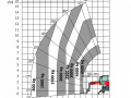 load_chart_rotating_telehandler_mrt-1645_vision_manitou_PFB_L1320_1